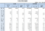 2017年5月水路货物运输量